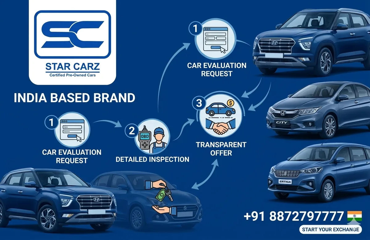 Car Exchange Process