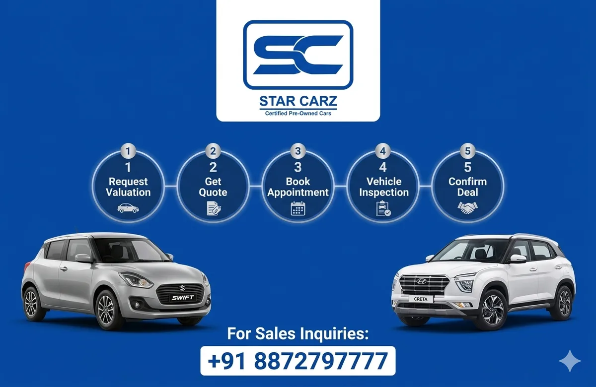 Car Exchange Process photo 3